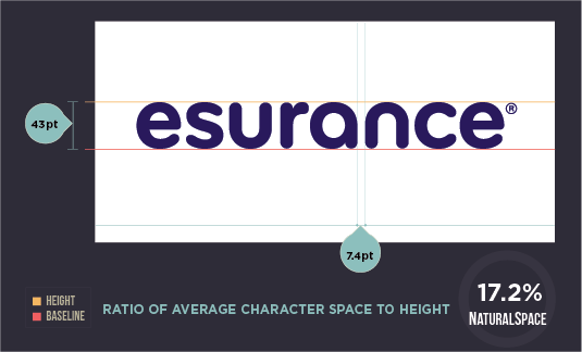 Advanced Logo Design Typography Spacing | Brand Matters Blog