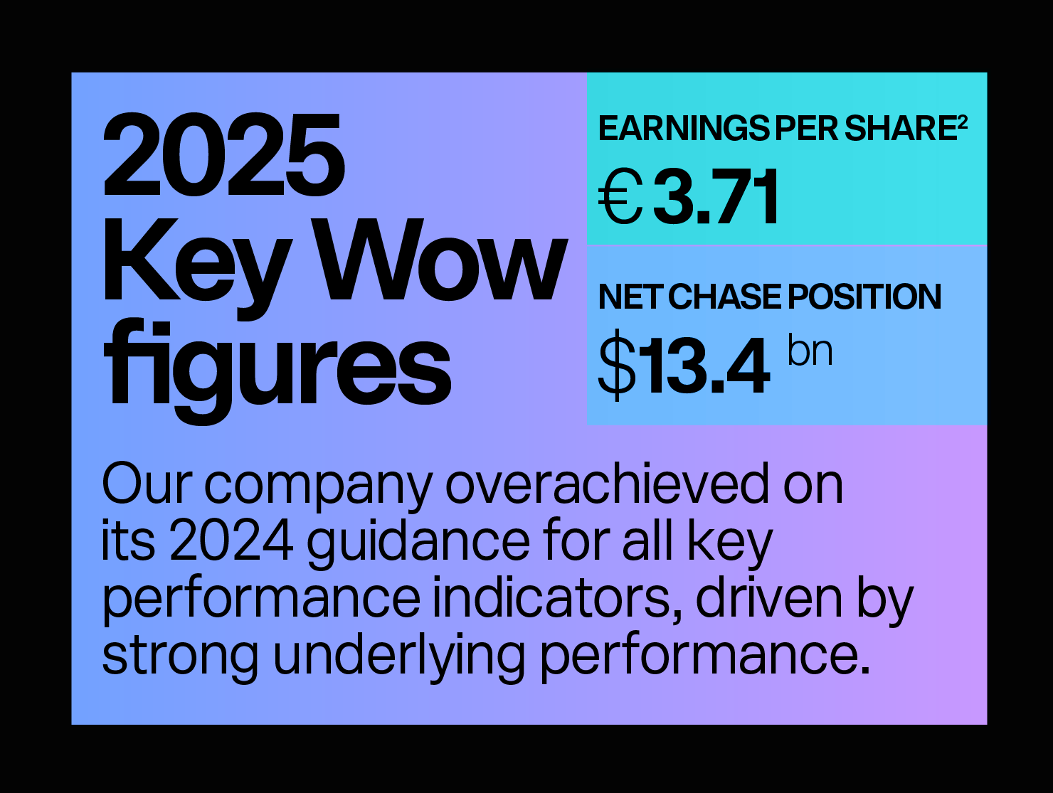 Pitch deck font